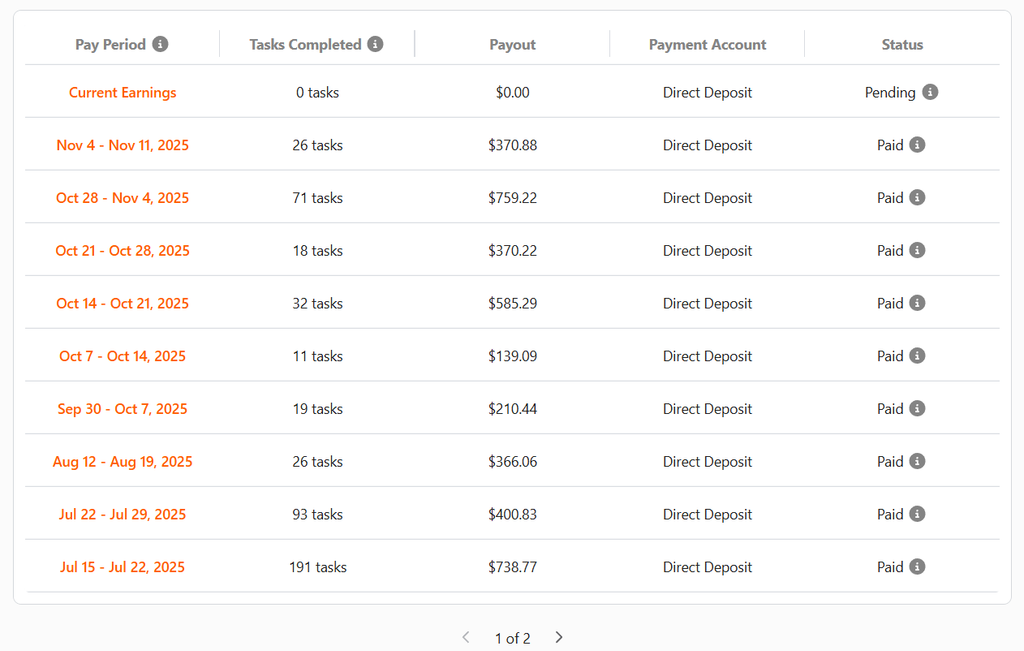 Outlier AI weekly payout history from mid 2025 to late 2025 paid by direct deposit