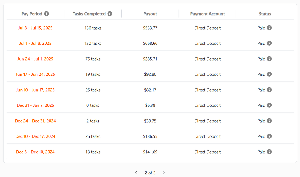 Outlier AI weekly payout history from late 2024 to mid 2025 paid by direct deposit