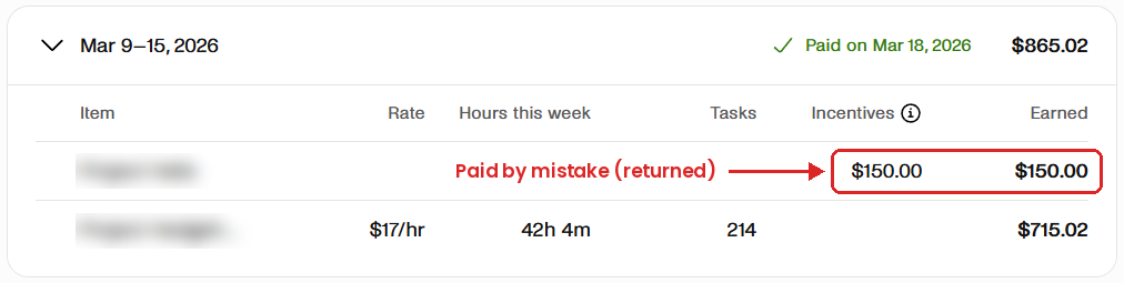 Handshake AI weekly breakdown showing a $150 incentive paid by mistake alongside $715.02 earned at $17 an hour