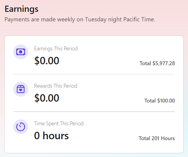 Outlier AI earnings dashboard showing $5,977.28 total earned over 201 hours