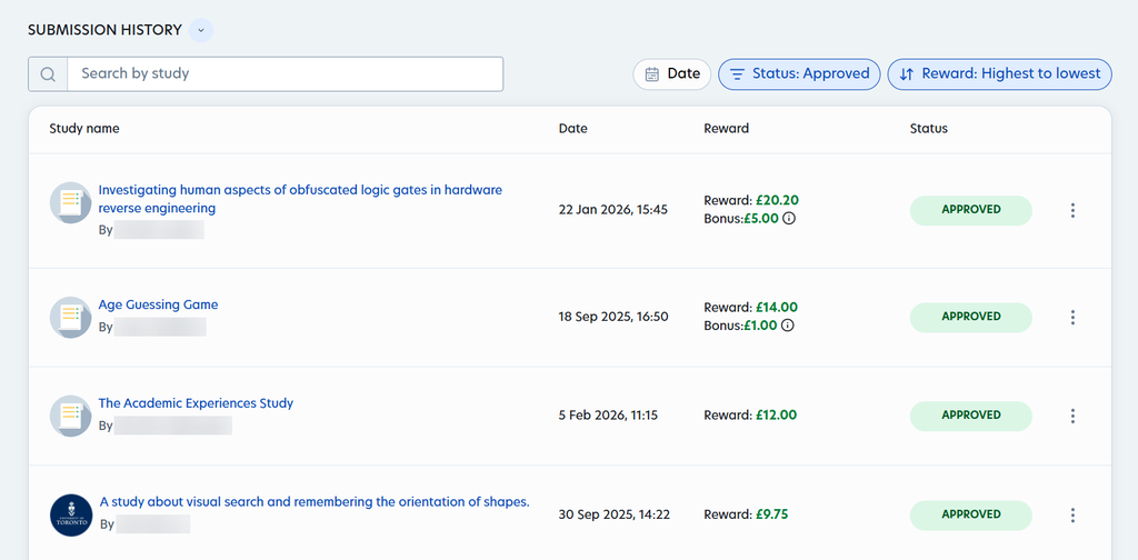 Prolific submission history showing top-paying approved studies, including a £20.20 study with a £5 bonus