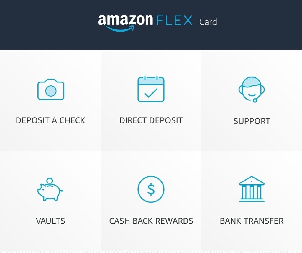 Amazon Flex Debit Card app menu with check deposit, vaults and cash back rewards