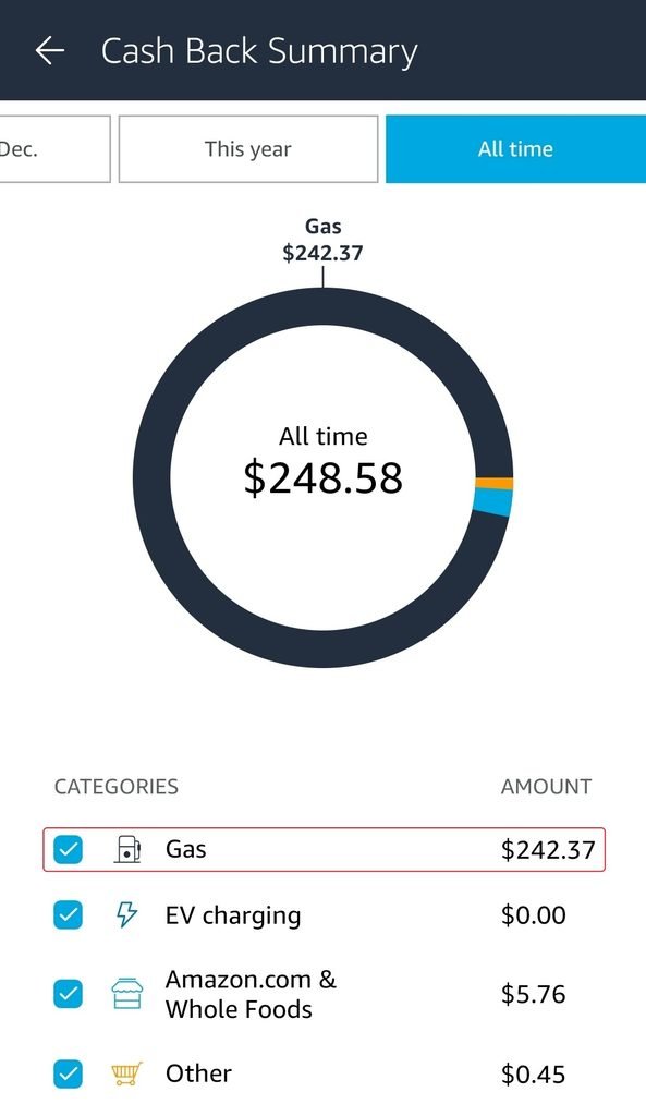 Amazon Flex Debit Card cash back summary, $242.37 from gas