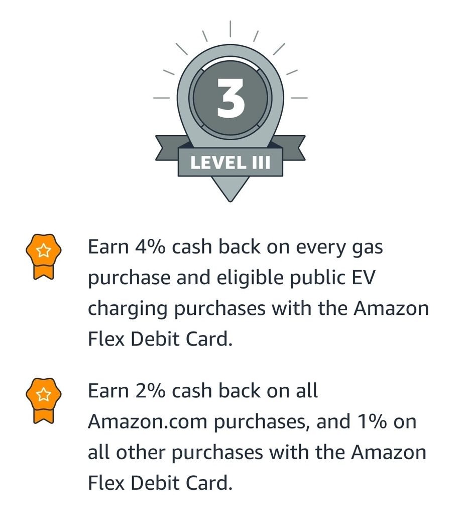 Amazon Flex Rewards Level 3, 4% cash back on gas with the Amazon Flex Debit Card