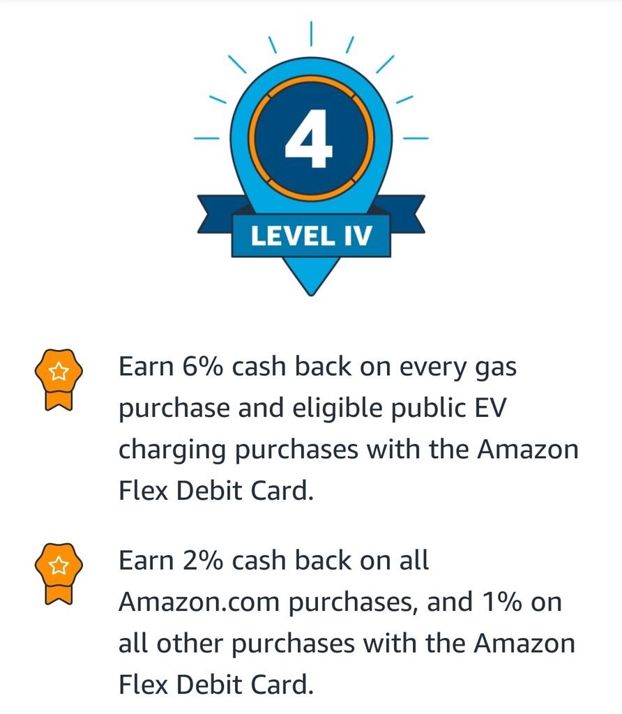 Amazon Flex Rewards Level 4, 6% cash back on gas with the Amazon Flex Debit Card