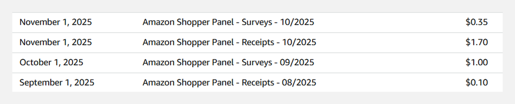 Amazon Shopper Panel rewards paid to Amazon balance