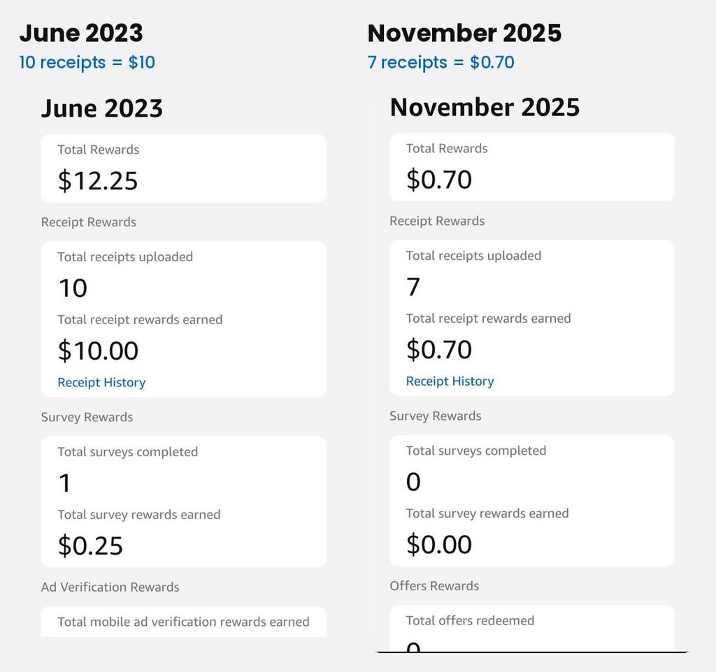 Amazon Shopper Panel June 2023 vs November 2025 earnings