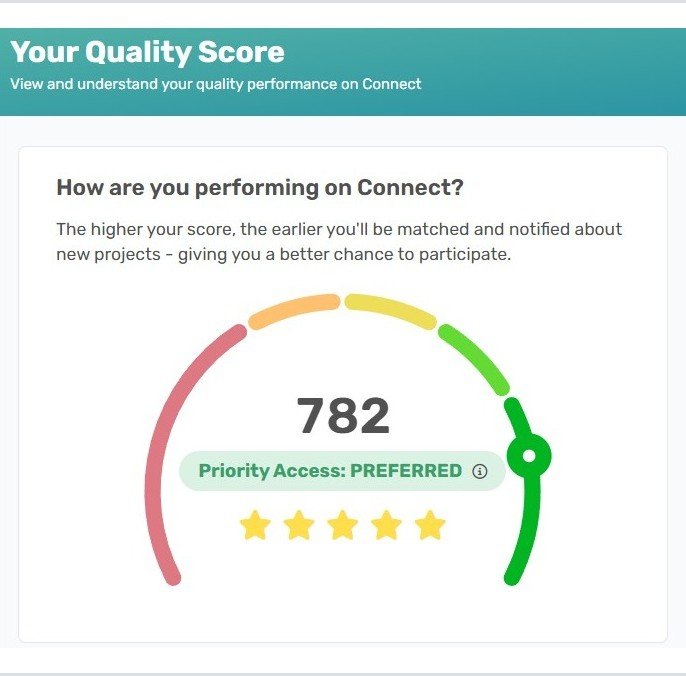 CloudResearch Connect quality score of 782 with Preferred priority access