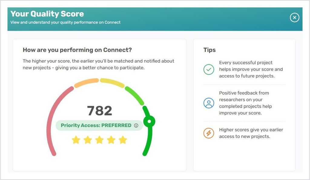 CloudResearch Connect quality score of 782 with three tips