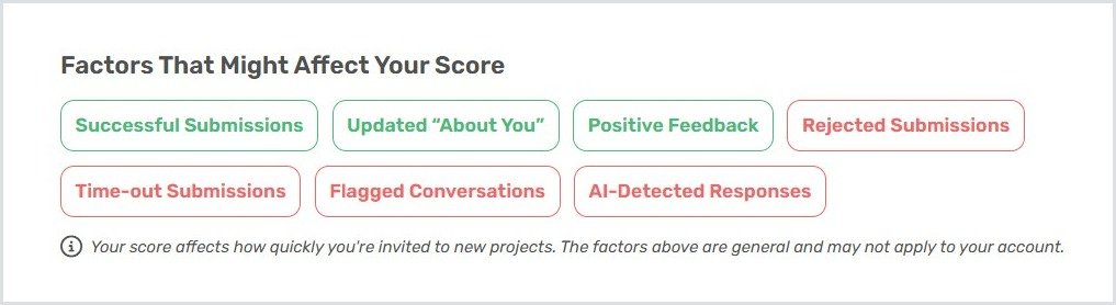 Factors that can raise or lower your CloudResearch Connect quality score