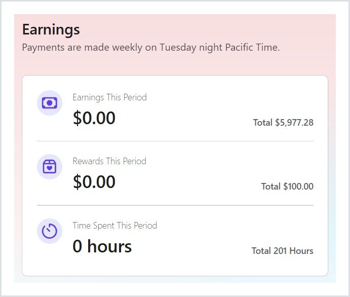 Outlier AI earnings showing $5,977.28 total over 201 hours