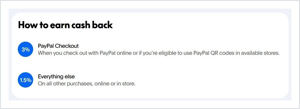PayPal Cashback World Mastercard rewards: 3% with PayPal checkout, 1.5% on everything else