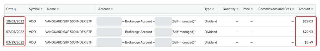 Vanguard history showing first VOO dividends of 5.49, 22.93 and 28.03 dollars in 2022