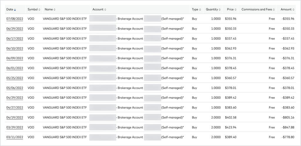 My VOO purchases on Vanguard in 2022, dollar-cost averaging