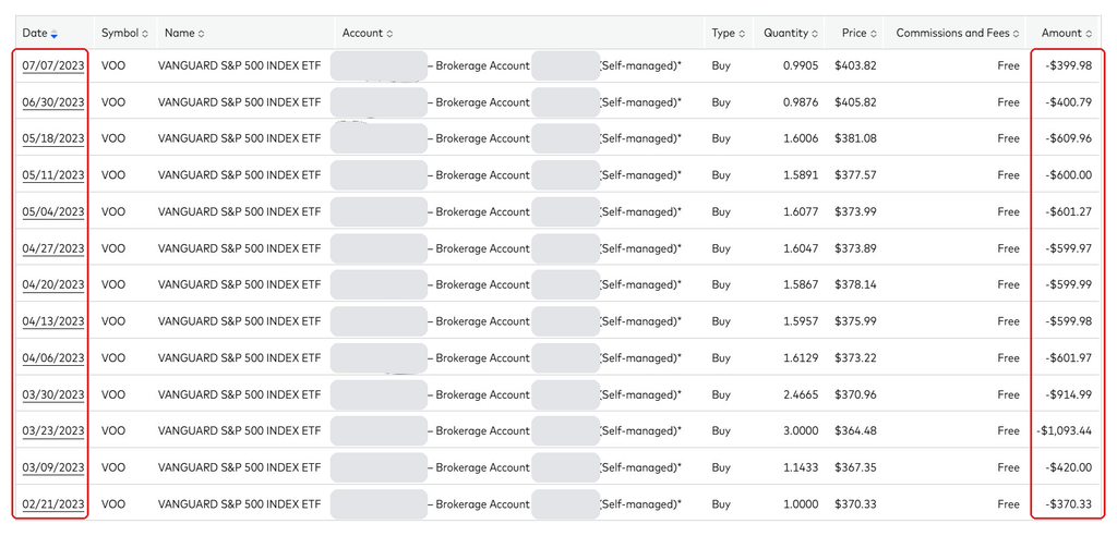 Vanguard account history showing weekly VOO ETF purchases in 2023