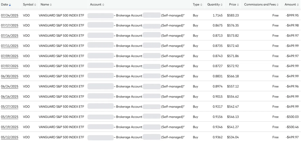 My $500 weekly VOO purchases on Vanguard in 2025