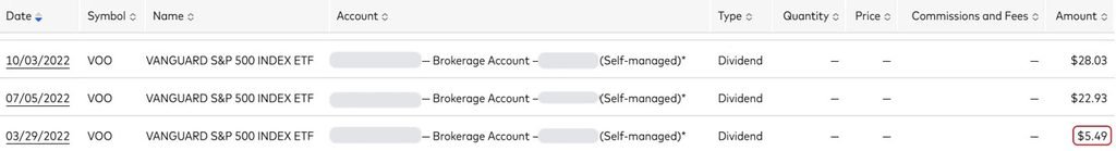 My first VOO dividends in 2022, starting at $5.49