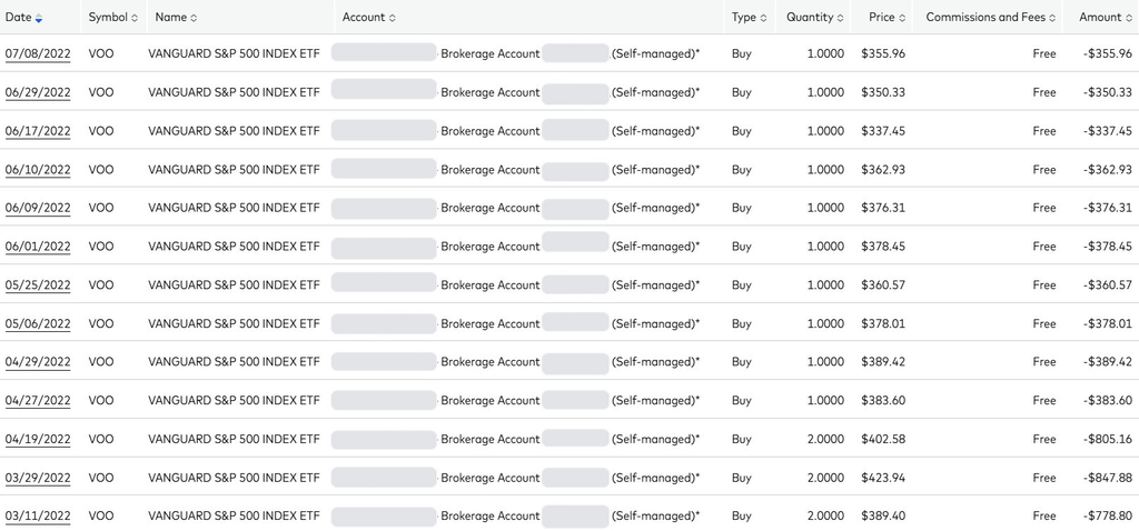 My VOO purchases on Vanguard in 2022 at age 20
